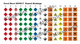 Hazard Markings